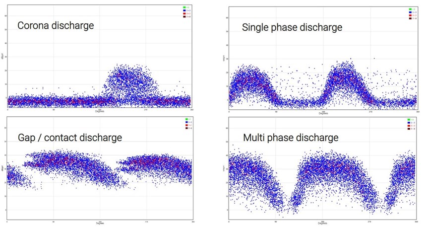 Ultrasonic testing PRPD plots