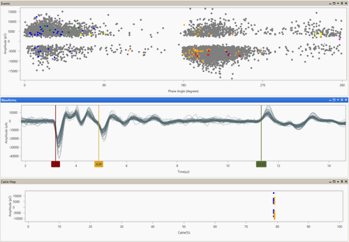 PRPD Pattern, Waveform Analysis and PD Location traces